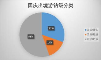 十一出國游必備避坑攻略——出入境服務全解析