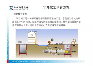 年會報告展播 球墨鑄鐵管新產(chǎn)品技術(shù)與市場應(yīng)用及管道安裝技術(shù)咨詢